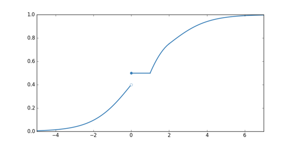 Probability Integral Transform, A Proof